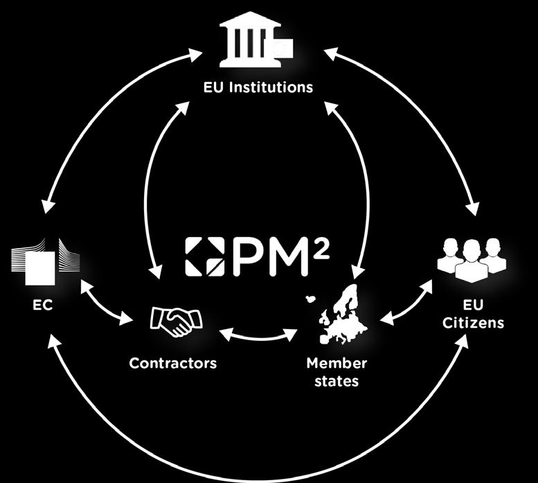 The Open PM² Initiative Open PM 2
