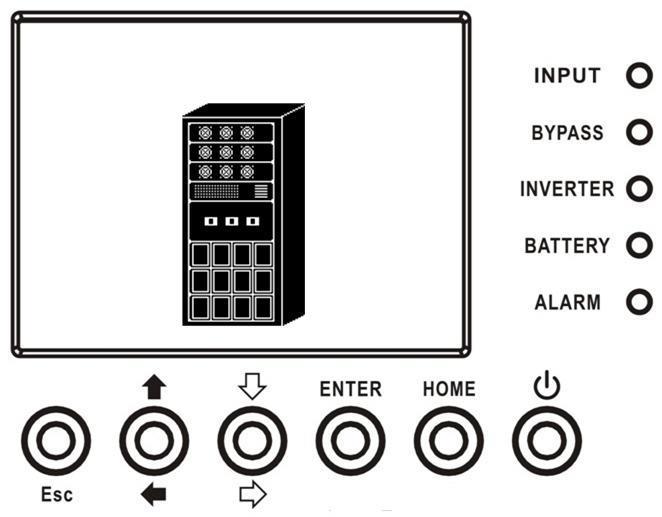 Table 4-2: Function Keys Control Key Description Esc (Up) (Left) (Down) (Right) Enter Home Power On/Off When screen is in Main screen, it will enter into main menu by pressing ESC key.