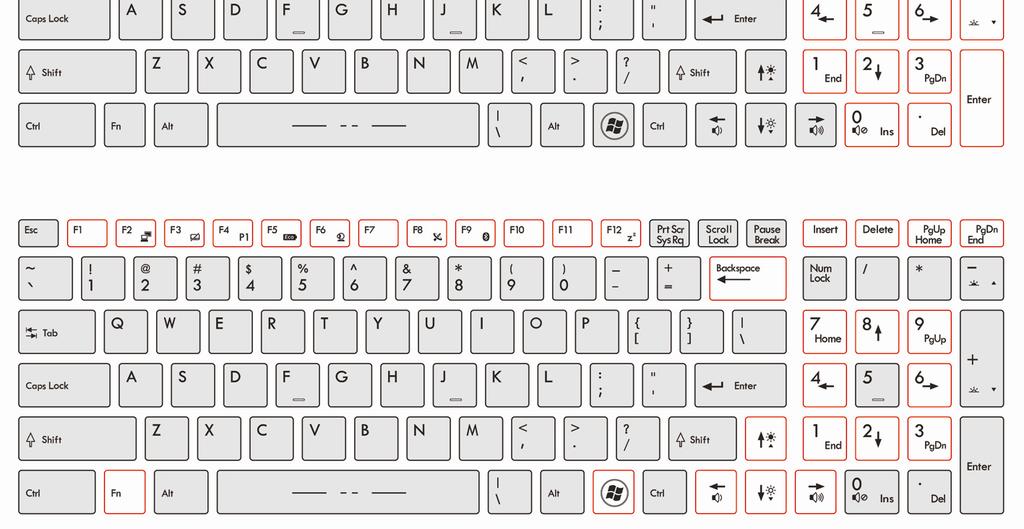 This keyboard can be divided into four categories: Typewriter