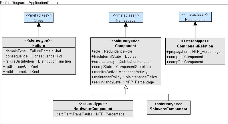 2. Modeling Systems with Maintenance in UML 2.