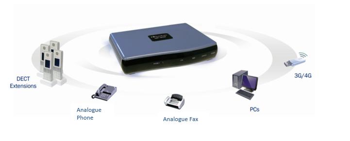 Analogue Telephone Adapter (ATA) Overview ou can connect traditional analogue telephones and similar customer-premise devices such as fax machines, to the Optus Loop application using an analogue