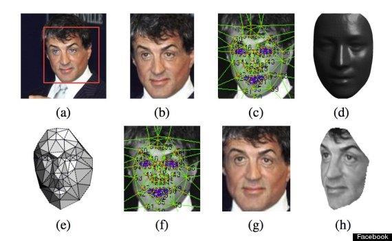14 DeepFace - Alignment (Frontalization) Fiducial points (face landmarks) 2D and 3D affine