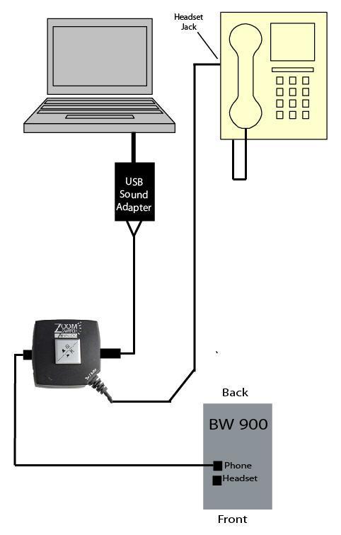 These instructions describe how to connect your BW900 to a pc using a reliable wired connection with an Analog Zoom Wwitch and it s included modular to twin 3.5 mm cable.