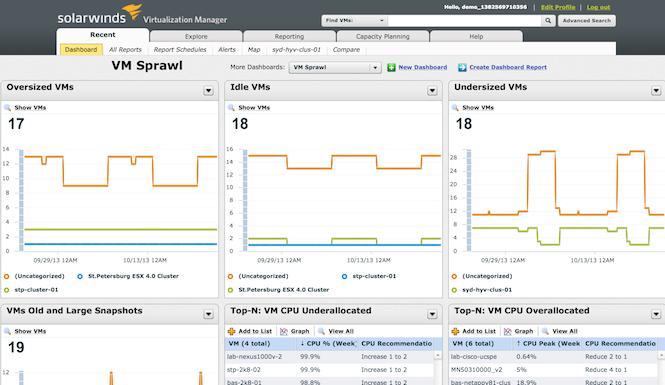 The VM Sprawl dashboard providers administrators with a plethora of information, all quickly accessible and easily understood.