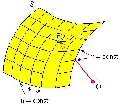 ENGI 3425 2.1 Parametric Vector Functions Page 2-02 2.1 Parametric Vector Functions The general position vector x, y, z x, y, z in 3.