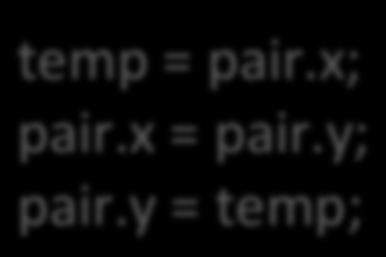 Thinking FuncConally 24 pure, funcconal code: imperacve code: let (x,y) = pair in (y,x) temp = pair.