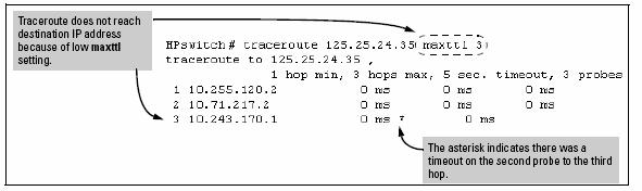 This command outputs information for each (router) hop between the switch and the destination address. 40 Traceroute is a very useful command when trying to isolate a network problem.