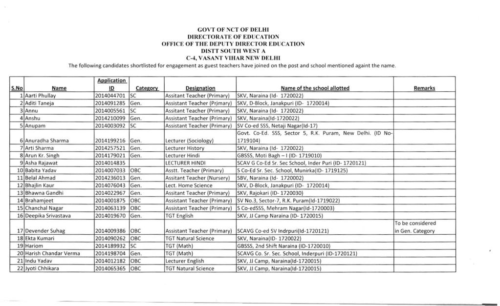 GOVT OF NCT OF DELHI DIRECTORA n: OF EDUCATION OFFICE OF THE DEPUTY DIRECTOR EDUCATION DISTT SOUTH WEST A C-4, VASA NT VIHAR NEW DELHI The following candidates shortlisted for engagement as guest