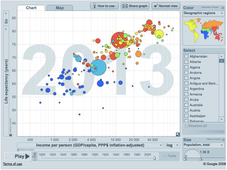 Bubble Plot [Gapminder,