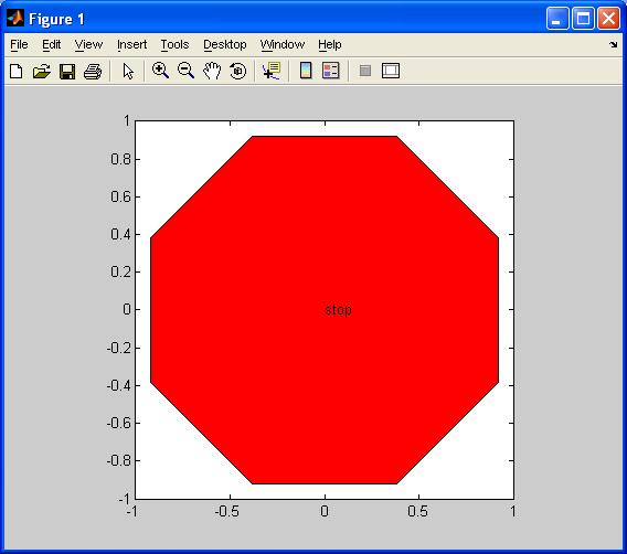 Filled polygons The fill function creates filled polygons: fill(x,y, c ) fills a polygon defined by two column vectors each x(i),y(i) pair defines a vertex When x and y are matrices of the