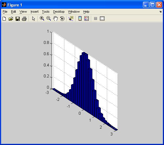 plots: x=-2.9:.2:2.9; x=-2.9:.2:2.9; y=exp(-x.