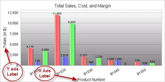 2D Clustered Bar Options Tab This tab provides options specific to the 2D Clustered Bar Chart.