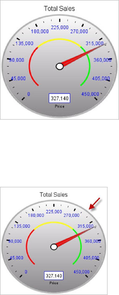 Dial Chart Options Tab This tab provides options specific to the Dial Chart. Meter Angle This value sets the angle (out of 360) that the chart uses out of the circle.