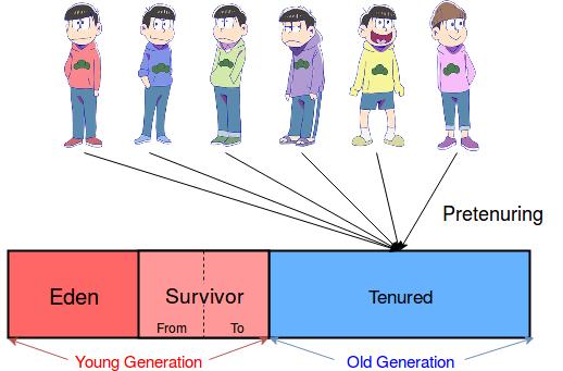 Osomatsu can be pretenured, all his family can be
