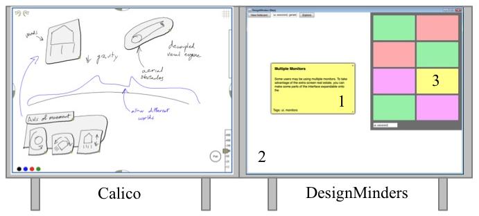 Fig. 1 DesignMinders running alongside Calico on a pair of electronic whiteboards showing (1) a notecard, (2) the noteboard, and (3) the search list.