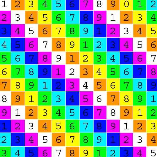 I use to use a checkered image, but I found this has many more benefits. If you look at the numbers for exp, you can see if there being distorted much easier then a blue checker box.