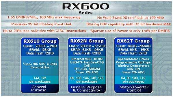 RX600 GNU Support Full HEW IDE support in KPIT GNURX