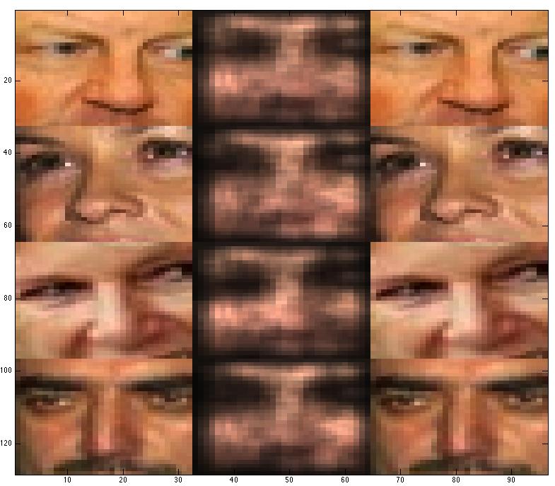 Each image A i A will be a simple 32x32 RGB image of a face a shown in Figure 7. Thus each image can be represented as a vector of length 3072 (32x32 with 3 values at each location).