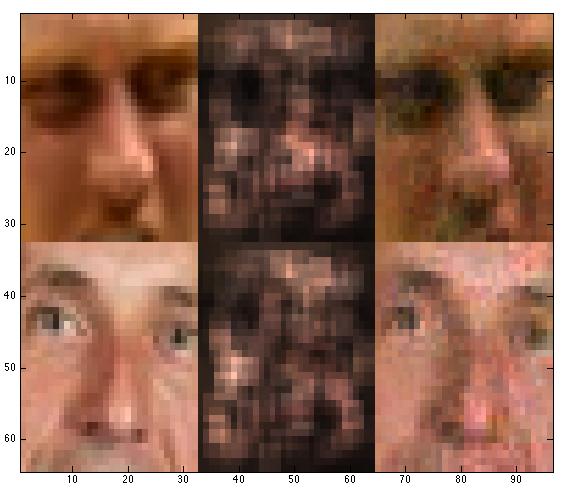 Finally, we attempted a reconstruction using only 512 random translations and performance degraded considerably as shown in Figure 10 but faces are still somewhat recognizable.