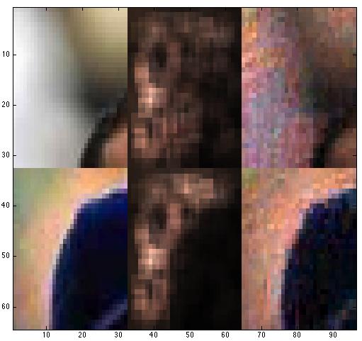 Note, in Figure 11, that even partial faces are reconstructed, while the non-face parts of the image are drastically changed.