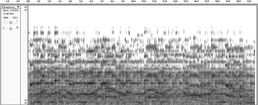 Solutions to Selected Exercises for A Primer on Wavelets: Chapter 6 62 Figure 3 AUDACITY computed spectrogram of Happiness clip.wav.