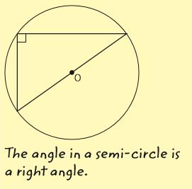 Today we are learning... Triangles in Circles The three properties of triangles within circles. I will know if I have been successful if.