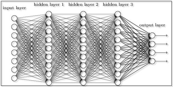 Computation in General NN There are L layers, l {1, 2,, L} plus input layer (l = 0); each layer is fully connected to the next.