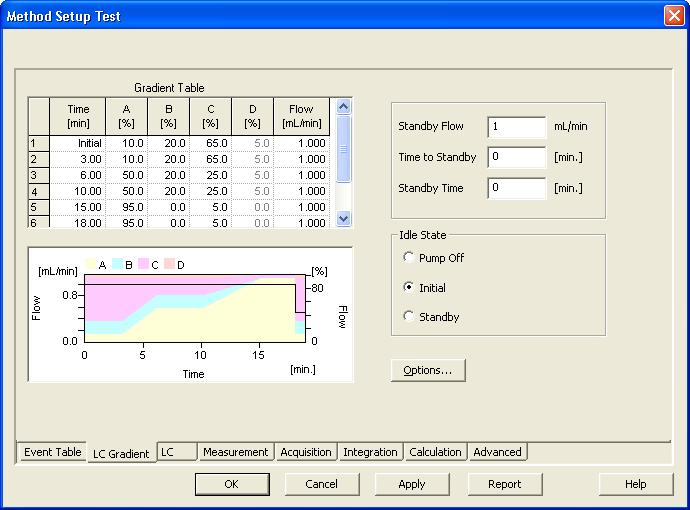 4 Using the control module Clarity Control Module 4.2.2 Method Setup - LC Gradient The Method Setup - LC Gradient dialog serves for setting up the LC instrument method.