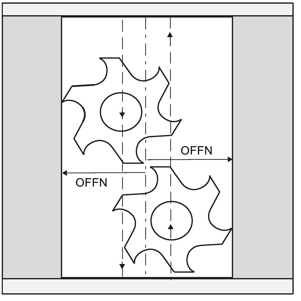 The groove center line is generally programmed. OFFN defines the (half) groove width for activated milling cutter radius compensation (G41, G42). Programming: OFFN=.