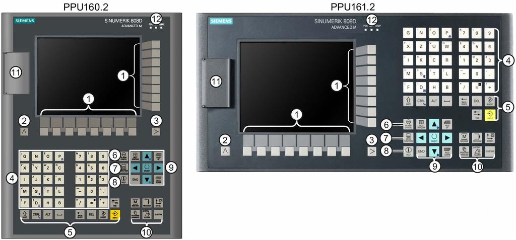 2 Introduction 2.1 CNC operator panels 2.1.1 Panel Processing Unit (PPU) versions PPU version Panel layout Applicable control system PPU161.