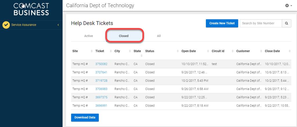 Closed This sub tab displays all closed trouble tickets by site.