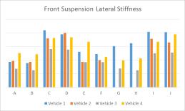 weak-spot detection Static stiffness