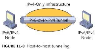 infrastructure. Here: IPv6/IPv4 node Implements both IPv4 and IPv6 and is assigned both IPv4 and IPv6 addresses. IPv6 node Implements IPv6 and can send and receive IPv6 packets.