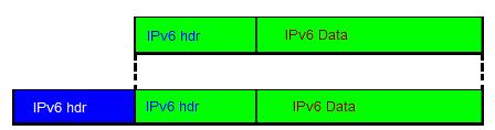 Applications: - A potentially cost-effective method of obtaining IPv6 connectivity - Not recommended currently being deprecated (ii) IPv6 Over IPv4 (6OVER4): IPv6 hosts to become fully functional v6