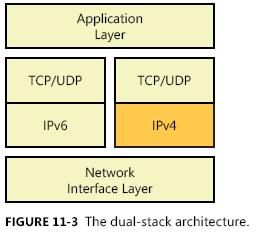 The term dual-stack normally refers to a complete duplication of all levels in the protocol stack from applications to the network layer.