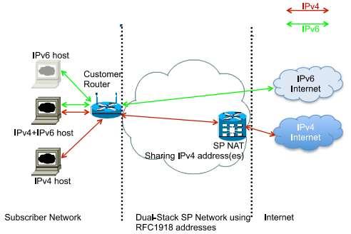 b. Acquire IPv4 address from another organization IPv4 subnet trading