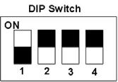 Jumper Selection The following table shows the definition of jumpers and DIP switch. Users need to refer to this table to configure the CPM100 series hardware.