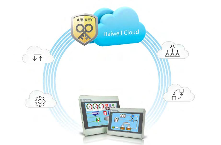 Cloud Engine There is no need to set any virtual serial port or router, because HMI / SCADA has built-in cloud engine