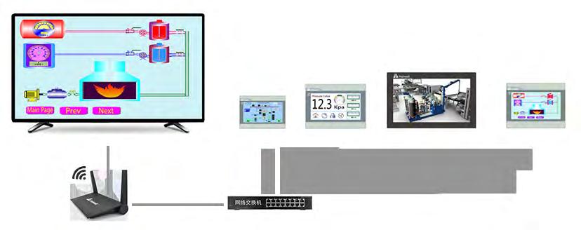 project on a host HMI, any slave can be directly connected to the networking of host HMI without any project running, and