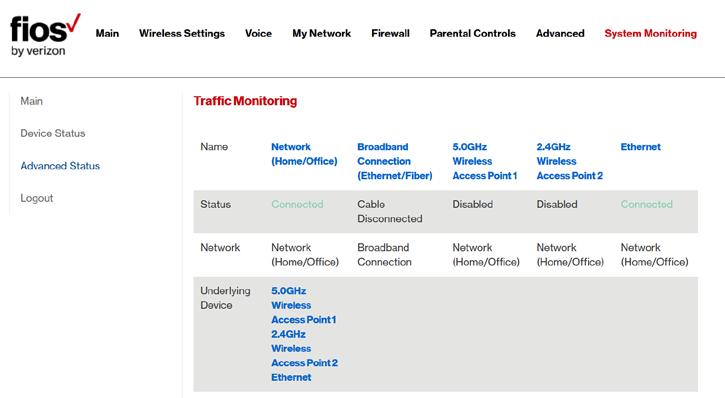 TRAFFIC MONITORING AND BANDWIDTH MONITORING 2. To modify the connection properties, click the individual connection links. 3. To refresh the page, click Refresh. 4.