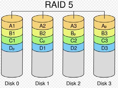 Failure in a hard disk will cause the RAID controller to enter into degraded mode. Host controller still could rear/write data thru the RAID normally without knowing any defects.