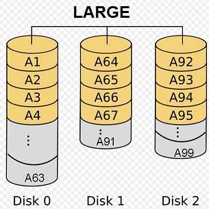 For example, in a four hard drives Clone environment, data in each hard drive will be the same.
