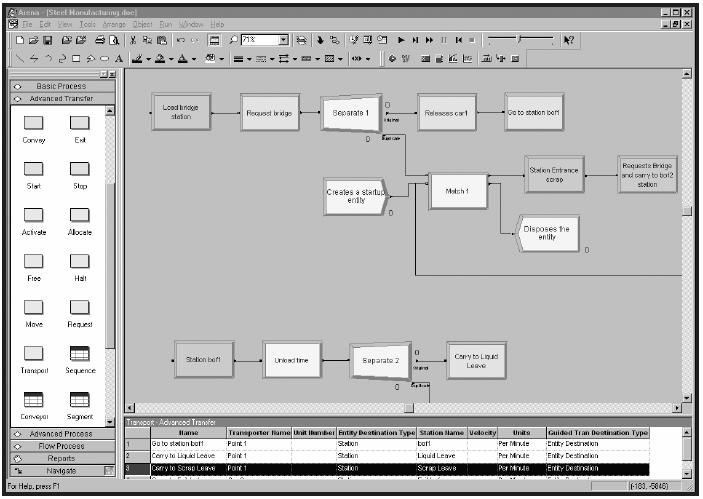Components in a Manufacturing System Model Package / System Integrates a simulation language with other supporting software tools