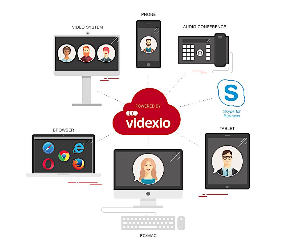 Videoconferencing Tip #6 - How can I add people to my meeting who are not currently video users?