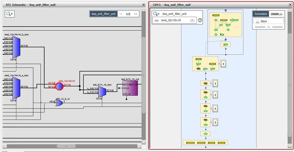 Cadence C to Silicon Compiler synthesis results views: Synthesized RTL schematic on the left, and a control data flow graph on the right, showing on which clock cycles the highlighted multiplier is