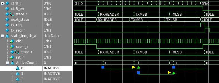 QuestaSim Wave viewer showing signal and assertion evaluation waveforms.