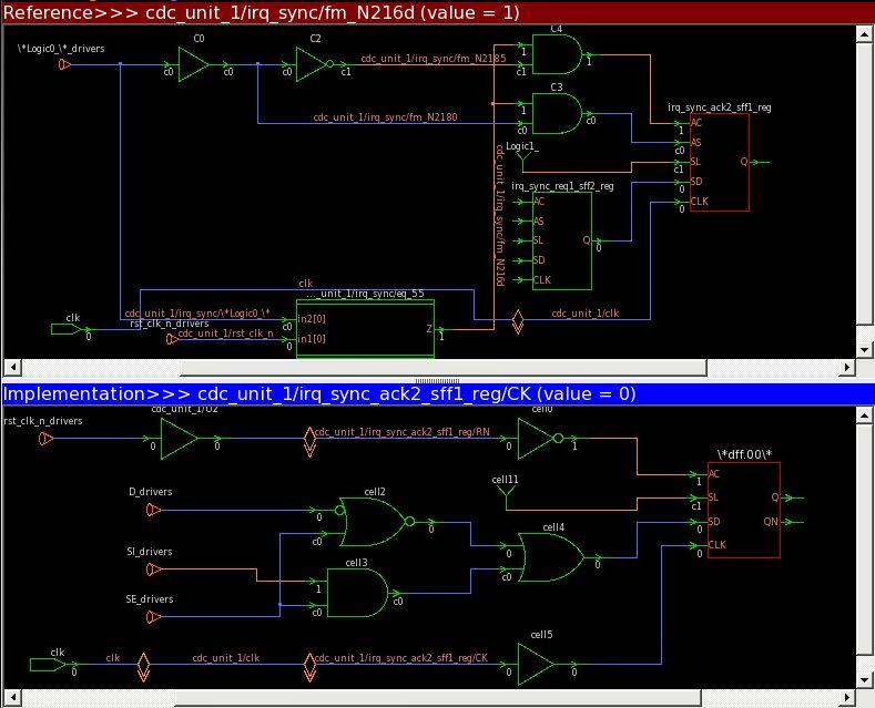 Synopsys Formality results view showing "logic cones" for one compare point. Top schematic shows the logic driving a compare point (flip flop input) in RTL SystemVerilog code.