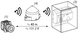 Maximum Distance between Transmitter and the Access Point in a Metal Enclosure with a Relay Antenna (3) Access Point in a Metal enclosure (4) Relay