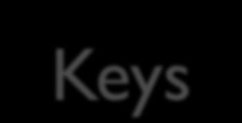 No Attributes Representing Foreign Keys Attributes should NOT be used to relate concepts in the conceptual classes in domain model.