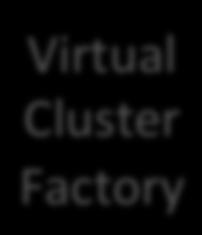 Concept: Virtual Cluster 200 nodes of 24 cores and 64GB RAM/node 150GB local disk per node 100TB shared storage space 10Gb outgoing public internet access for data CMS software 8.1.3 and python 2.